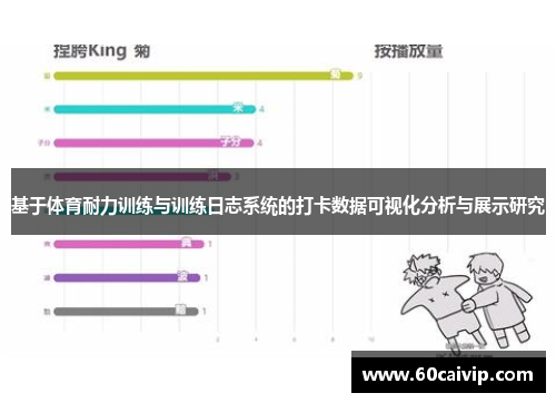 基于体育耐力训练与训练日志系统的打卡数据可视化分析与展示研究