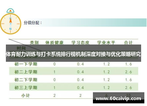 体育耐力训练与打卡系统排行榜机制深度对接与优化策略研究