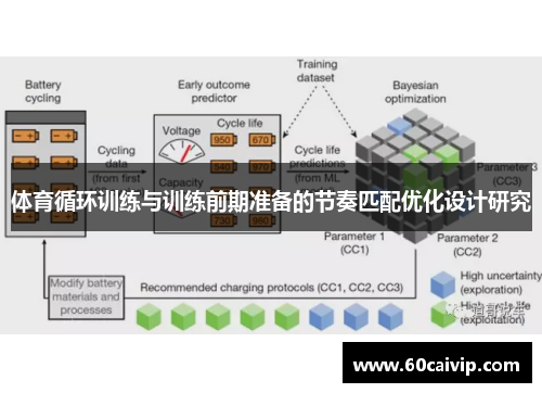 体育循环训练与训练前期准备的节奏匹配优化设计研究